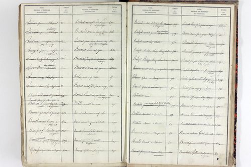 Teilhet - P 10599      Folios 401 à 800