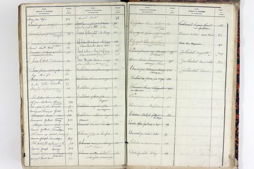 Teilhet - P 10599      Folios 401 à 800