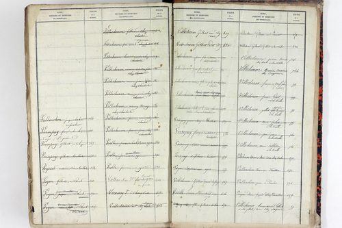 Teilhet - P 10599      Folios 401 à 800