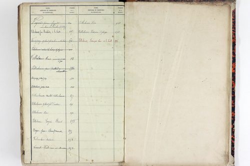 Teilhet - P 10599      Folios 401 à 800