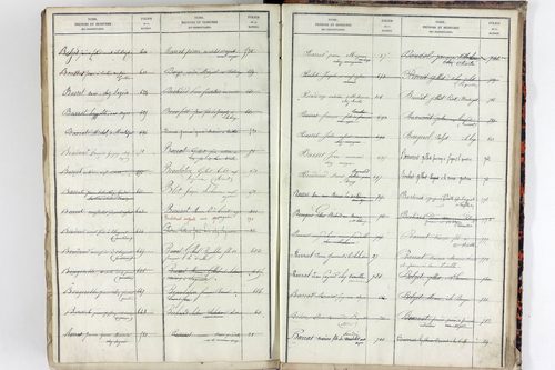 Teilhet - P 10599      Folios 401 à 800