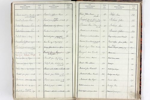 Teilhet - P 10599      Folios 401 à 800