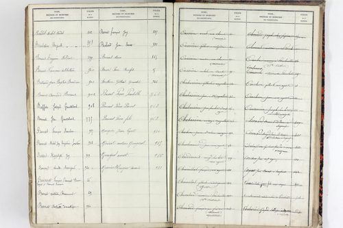 Teilhet - P 10599      Folios 401 à 800