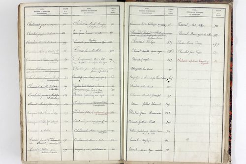 Teilhet - P 10599      Folios 401 à 800