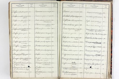 Teilhet - P 10599      Folios 401 à 800