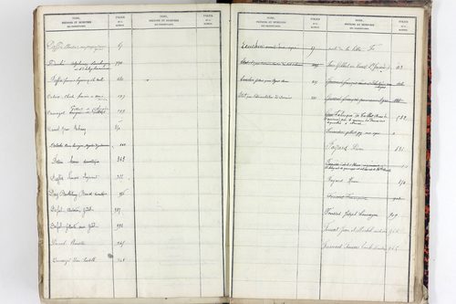 Teilhet - P 10599      Folios 401 à 800