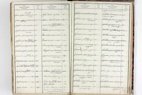 Teilhet - P 10599      Folios 401 à 800