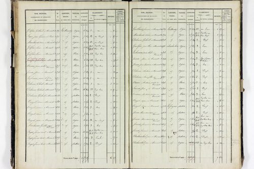 Ternant-les-Eaux - P 11331/3      Section C