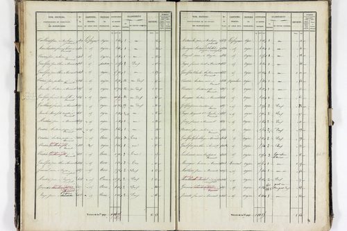 Ternant-les-Eaux - P 11331/3      Section C