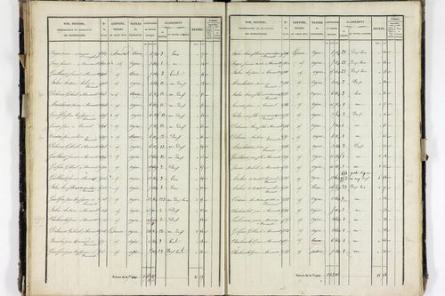 Ternant-les-Eaux - P 11331/3      Section C