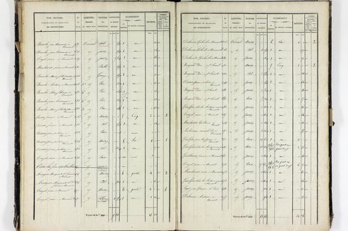 Ternant-les-Eaux - P 11331/3      Section C