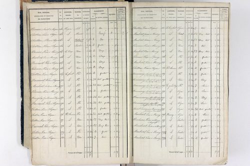 Thiers - P 12573/1      Section A