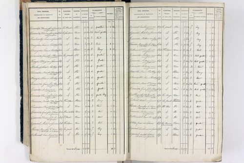 Thiers - P 12573/1      Section A