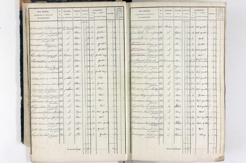 Thiers - P 12573/1      Section A