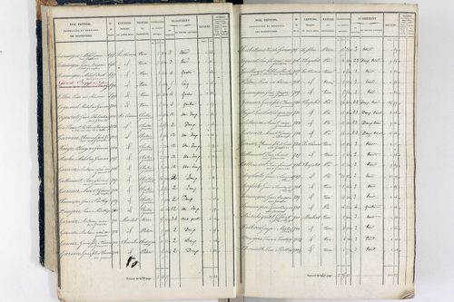 Thiers - P 12573/1      Section A