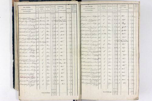 Thiers - P 12573/1      Section A