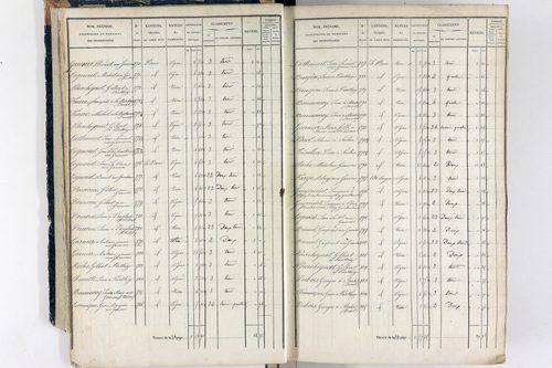 Thiers - P 12573/1      Section A