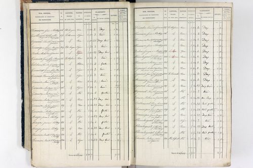 Thiers - P 12573/1      Section A