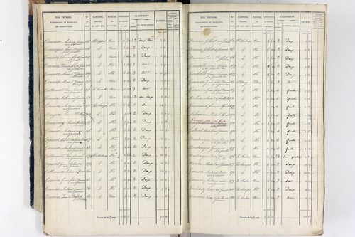 Thiers - P 12573/1      Section A