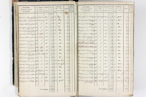 Thiers - P 12573/1      Section A