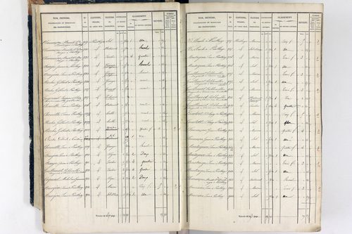 Thiers - P 12573/1      Section A