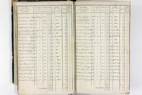 Thiers - P 12573/1      Section A
