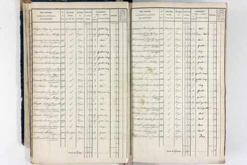 Thiers - P 12573/1      Section A
