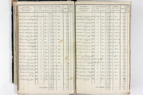 Thiers - P 12573/1      Section A