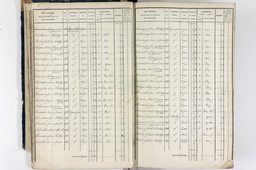 Thiers - P 12573/1      Section A