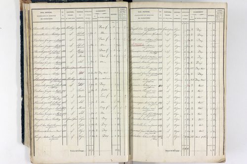 Thiers - P 12573/1      Section A