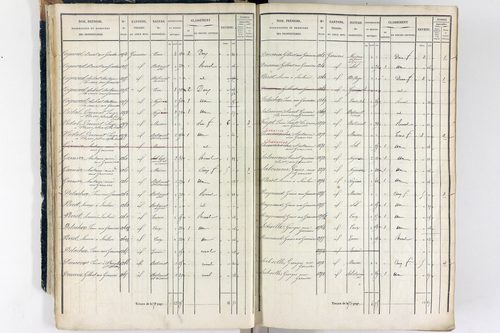 Thiers - P 12573/1      Section A