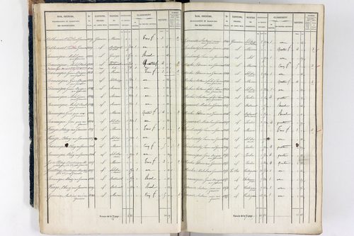 Thiers - P 12573/1      Section A