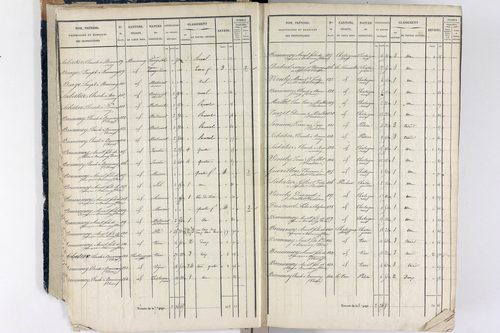 Thiers - P 12573/1      Section A