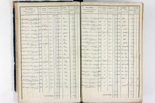 Thiers - P 12573/1      Section A