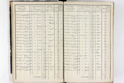 Thiers - P 12573/1      Section A