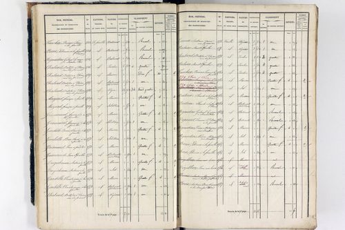 Thiers - P 12573/1      Section A