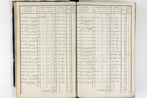 Thiers - P 12573/1      Section A