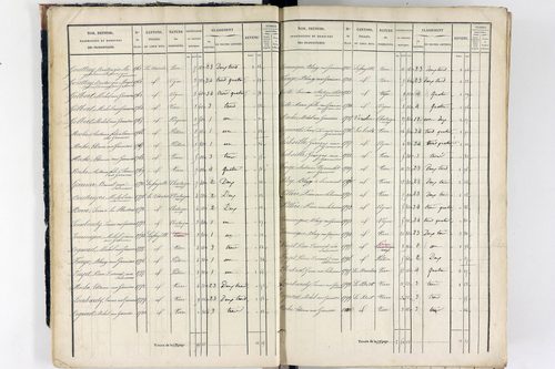 Thiers - P 12573/1      Section A