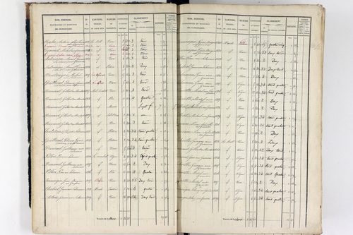 Thiers - P 12573/1      Section A