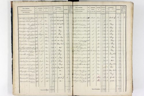 Thiers - P 12573/1      Section A