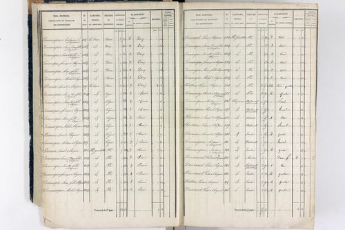 Thiers - P 12573/1      Section A
