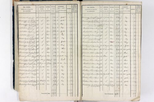 Thiers - P 12573/1      Section A