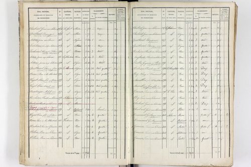 Thiers - P 12573/2      Section B