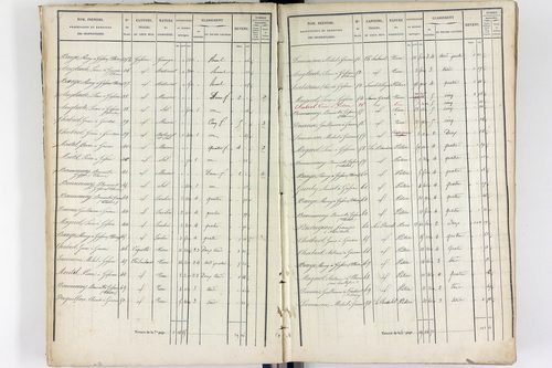 Thiers - P 12573/2      Section B