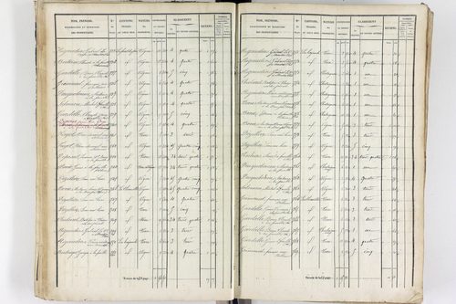 Thiers - P 12573/2      Section B