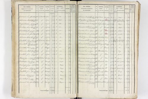Thiers - P 12573/2      Section B
