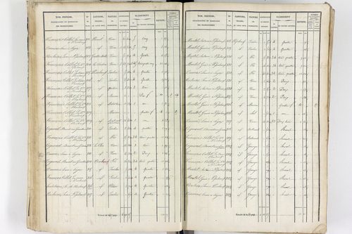 Thiers - P 12573/2      Section B