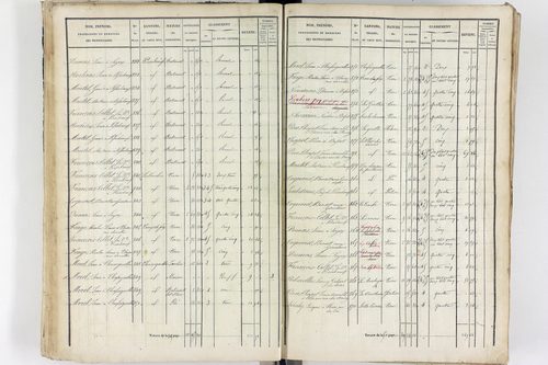 Thiers - P 12573/2      Section B