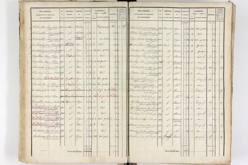 Thiers - P 12573/2      Section B