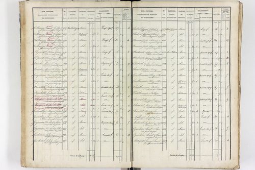 Thiers - P 12573/2      Section B
